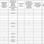 06-Configurazioni organizzative_001