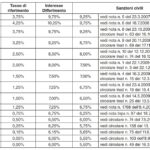 13-tit-5-3-Regolarizzazioni-contributive_001