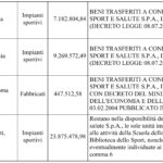 Allegato A Coni_001