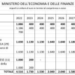 Allegato B DL 17_001