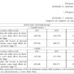 Allegato elenco_001