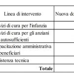 PN-SCIA anziani_001