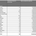 Tab 1 inclusione disabili_001