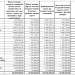 Tabella sostegno attiv economiche_001